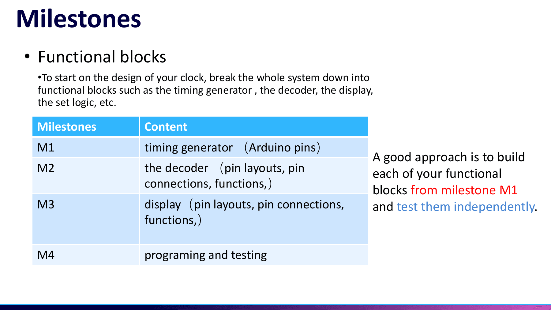 Digital clock milestones