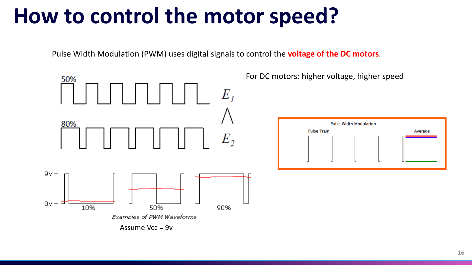 Smart car PWM speed control