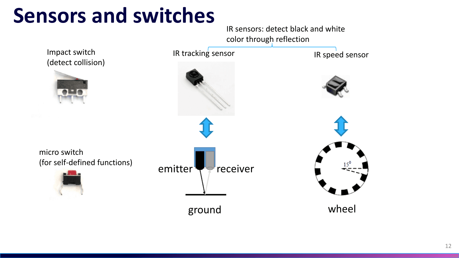 Smart car sensors and switches