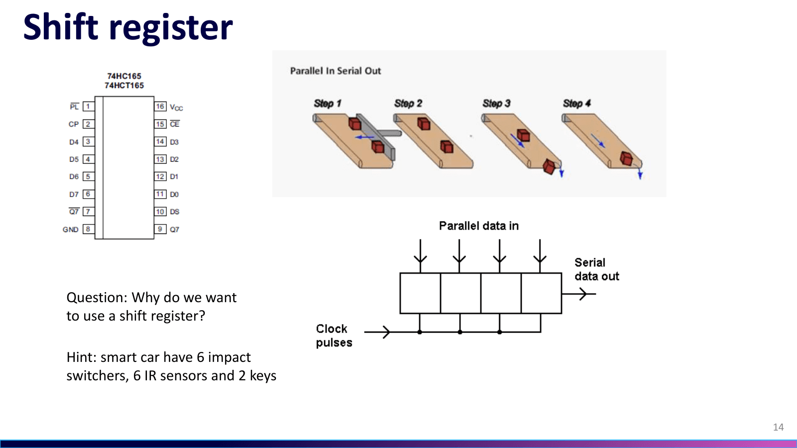 Smart car shift-register note