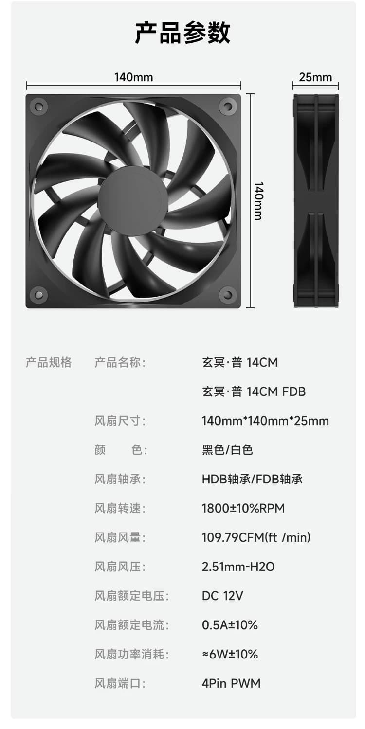 PWM fan parameter notes