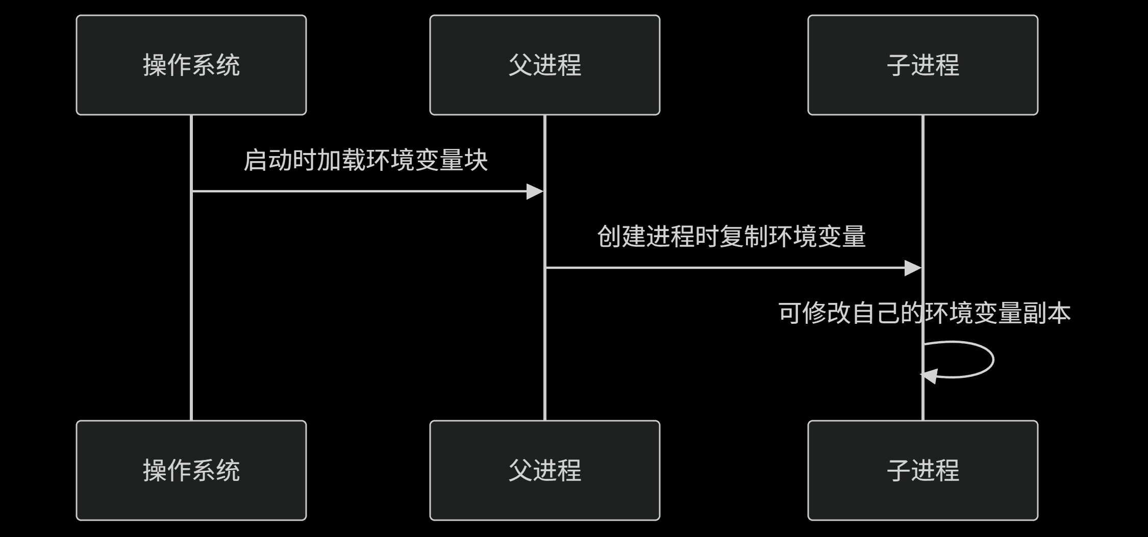 Compiler and architecture map
