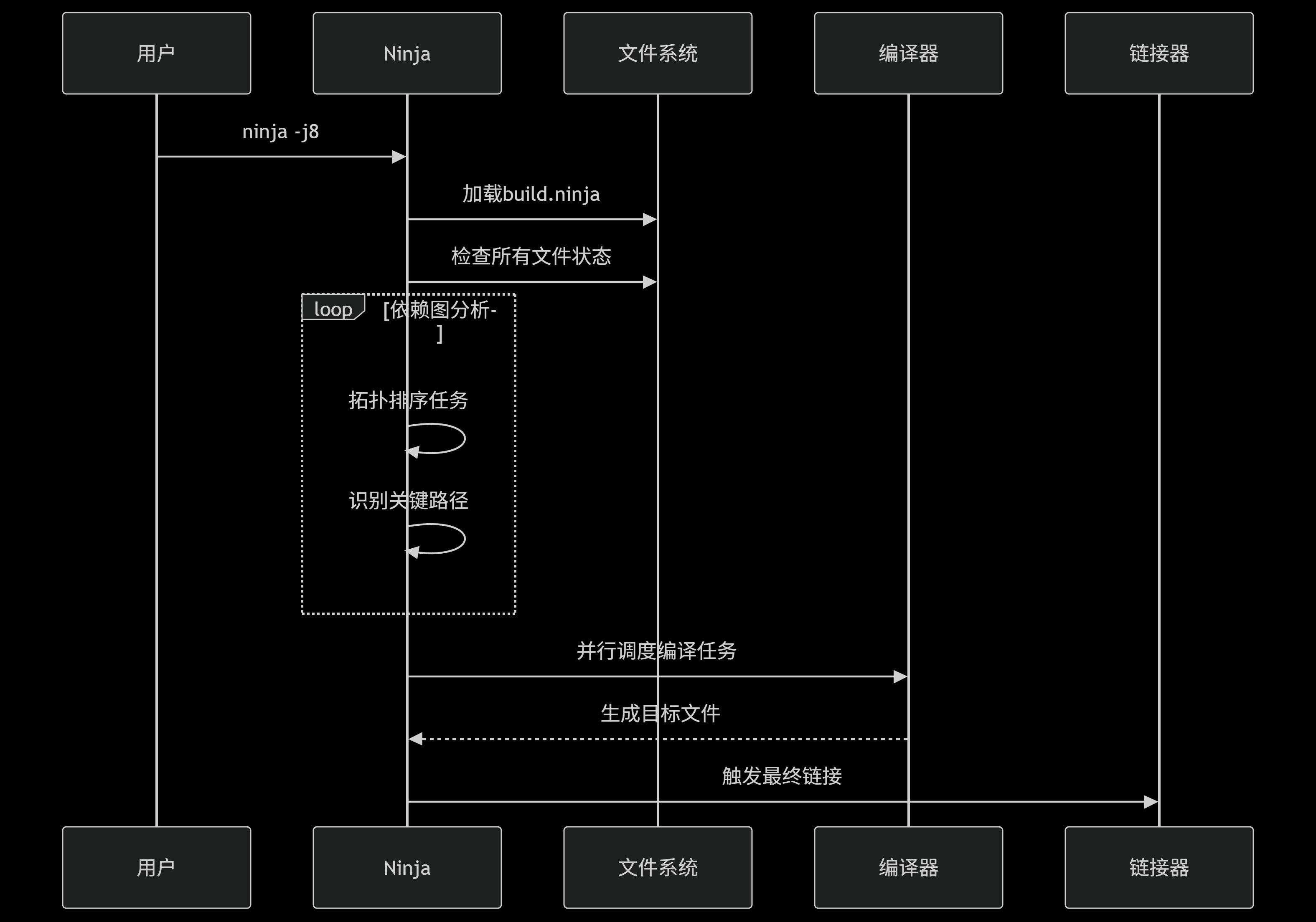 MSVC and Qt package map