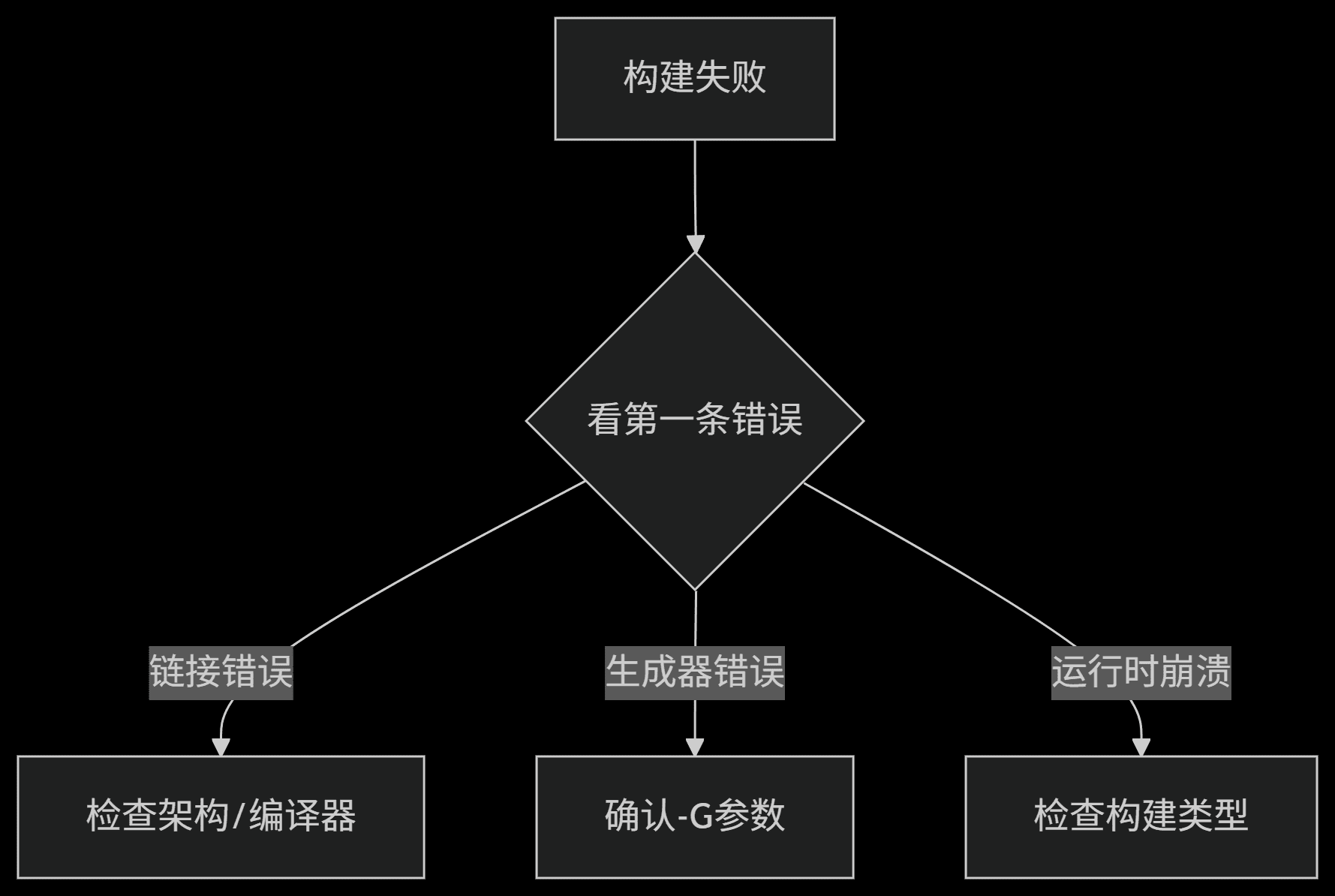 Qt build debugging map