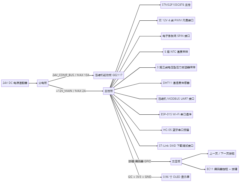 AC Unit V2.1 system block diagram / 外机板 V2.1 系统框图